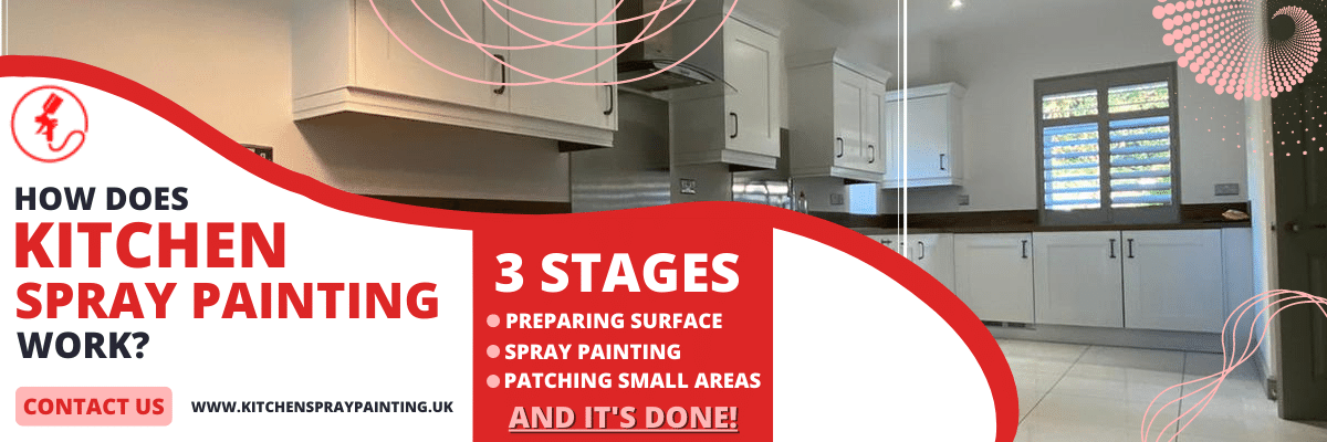 How Does Kitchen Spray Painting Work Cambridgeshire Cambridgeshire